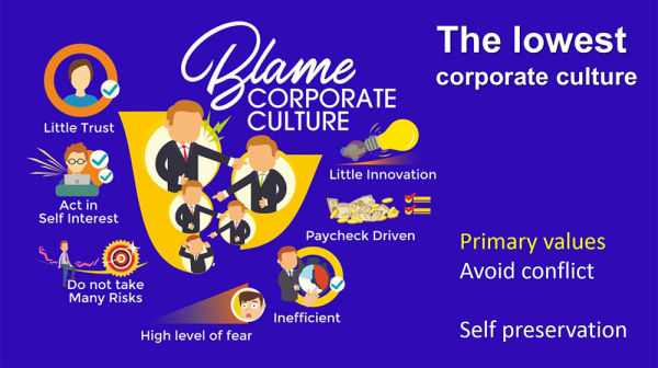 #3 WORLD’S BEST ORGANIZATIONAL CULTURE CHANGE PROGRAM 2020 - DR. ALI QASSEM