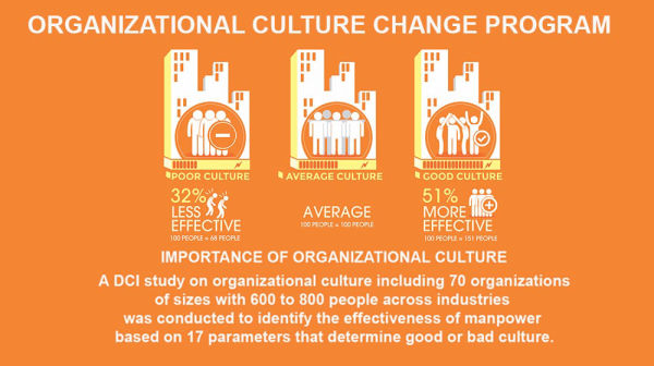 #3 WORLD’S BEST ORGANIZATIONAL CULTURE CHANGE PROGRAM 2020 - DR. ALI QASSEM
